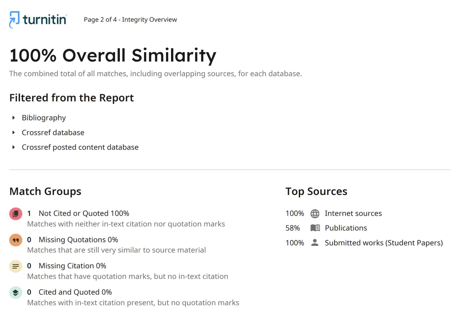Overall Similarity Index
